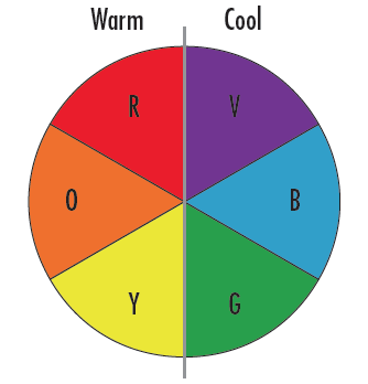 Color Wheel Demonstrating that Warm Colors should be used to Filter out Cool Colors