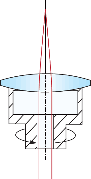 Test for Centration