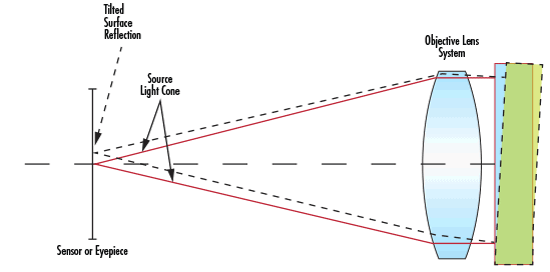 Autocollimator Setup Measuring Angle Tolerance