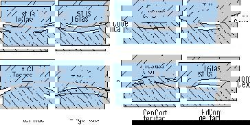 Polishing on the low side