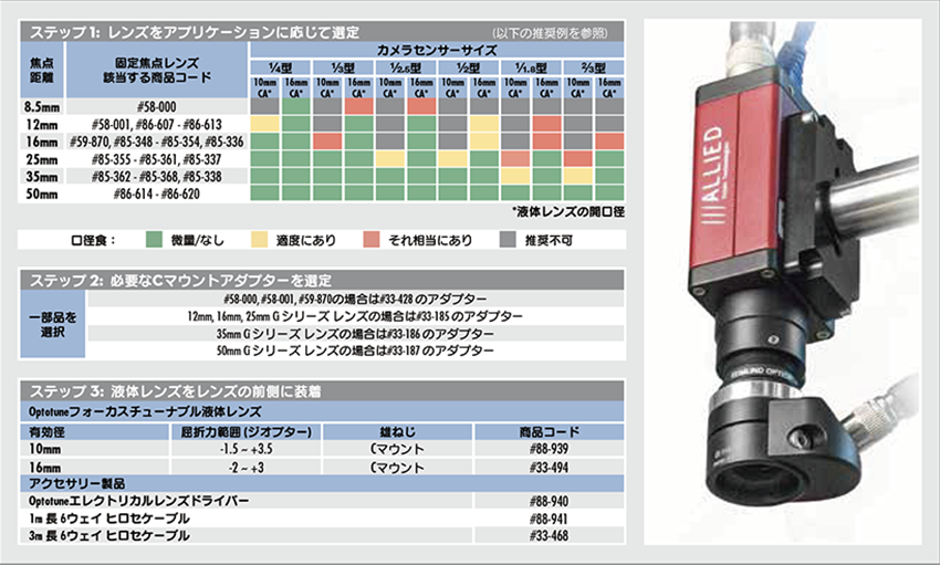 Liquid Lenses Basics Edmund Optics