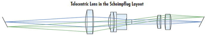 A 1X Telecentric Lens in the Scheimpflug Layout, with Tilted Object and Image Planes