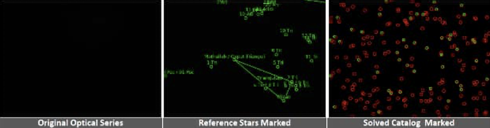 プレートソルビングによって恒星を識別し、カメラの指向方向を推定した可視画像