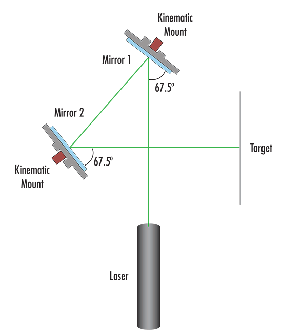 Perpendicular (Figure-4) Configuration