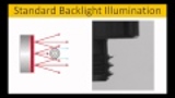 Edmund Optics Imaging Lab 3.5: Backlights
