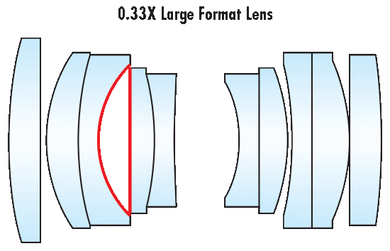 A Lens Design Created for a Line-Scan Sensors has a Set Spacing for 0.33X
