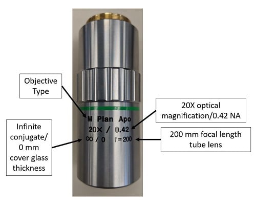 Figure 4: Each microscope objective features certain data printed on its side, explaining to the type of objective it is and its optical properties.