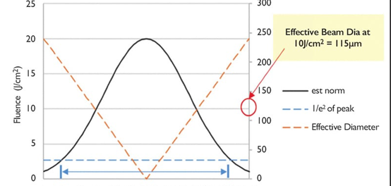 Optical Coatings Technology