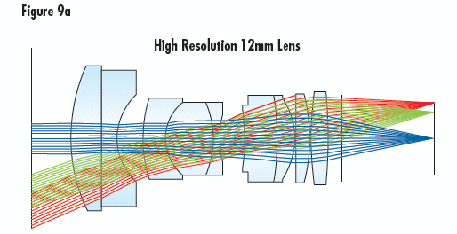 A Ultra-High Resolution 12mm Lens Ray Path