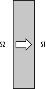 Filter oriented such that arrow points to filter coated surface S1. Anti-reflective (AR) coating is applied to S2.