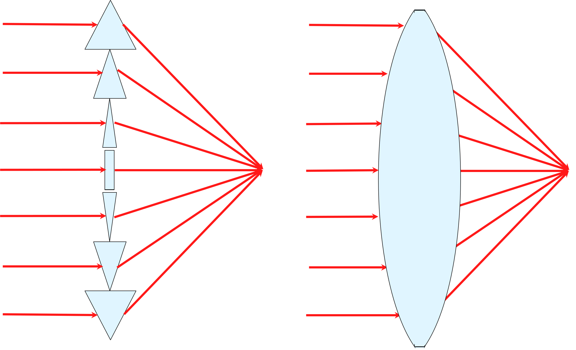 Figure 3: A lens (right) can often be thought of as a series of prisms (left).
