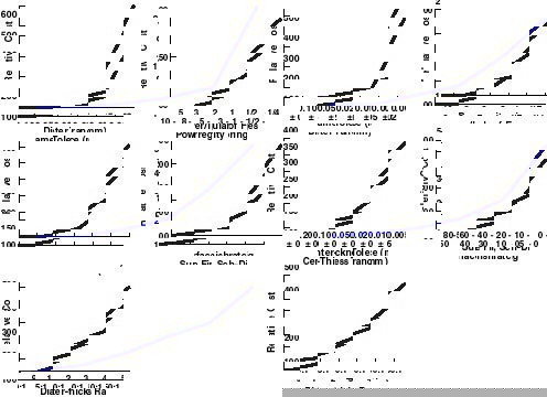 The Effect of Relative Costs are shown for Various Parameter and Tolerance Specifications