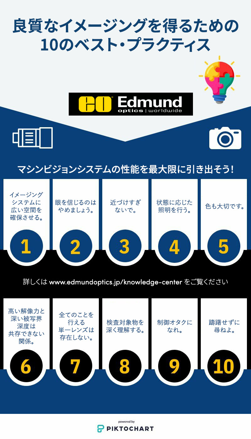 10 Best Practices for Better Imaging Infographic