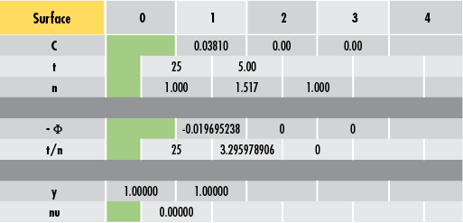 Adding a Marginal Ray to the Ray Tracing Sheet