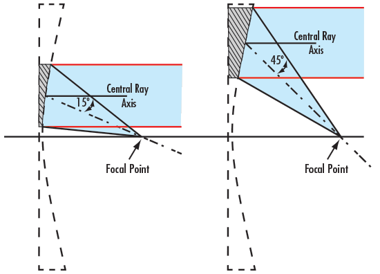 Size Comparison of an Ultra-Compact Microscope Objective with a Standard Microscope Objective