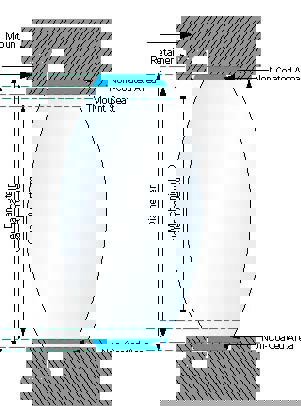 Mechanical Mounting Considerations