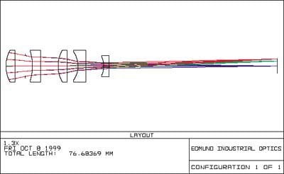 Zemax Optical Design Software