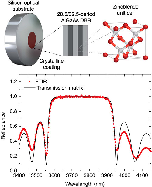 Semiconductor Supermirror
